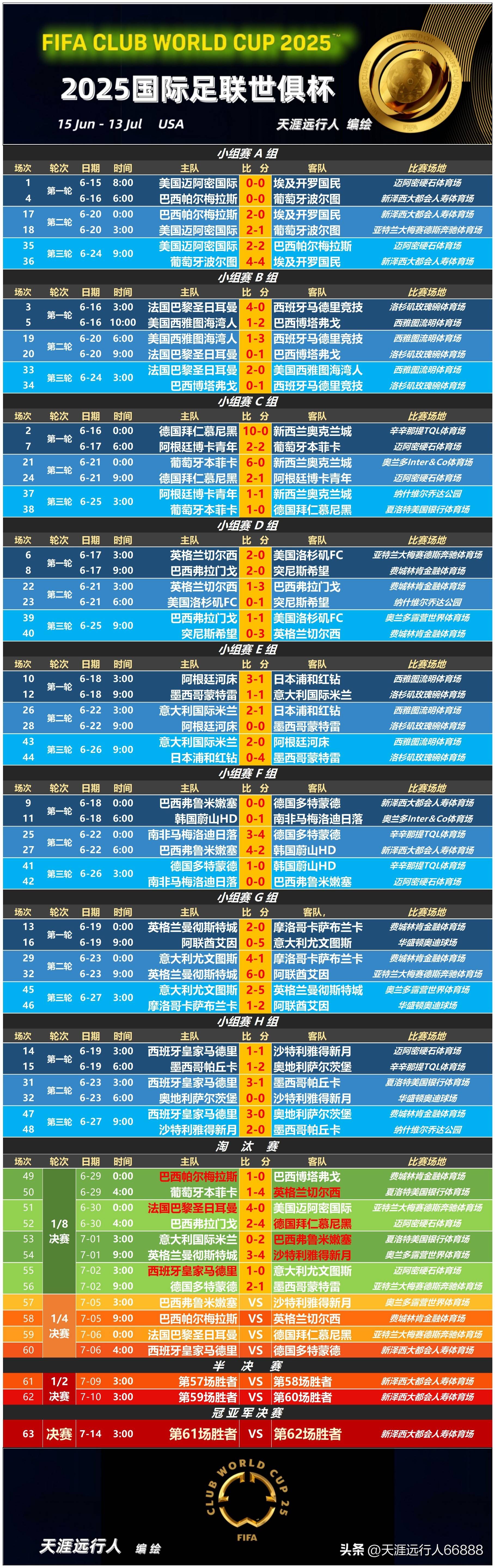 冲刺阶段德国杯传出新动向，马德里竞技手感冰凉，管理层表态——底气十足，阵容厚度经受考验的简单介绍-电竞竞猜